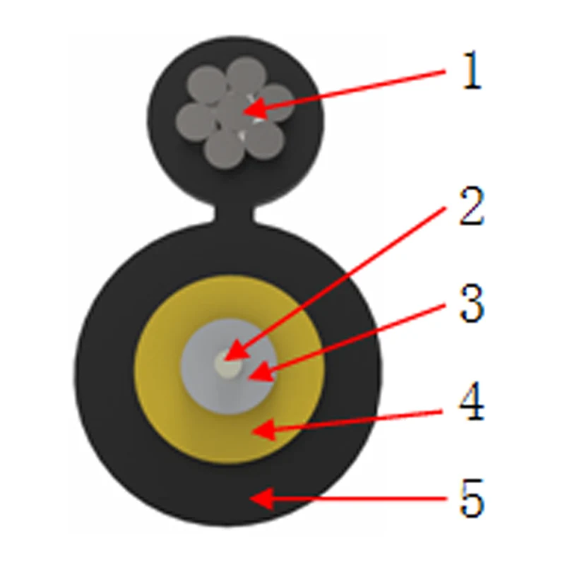 Cablu de cădere rotundă cu fibră optică auto-susținută